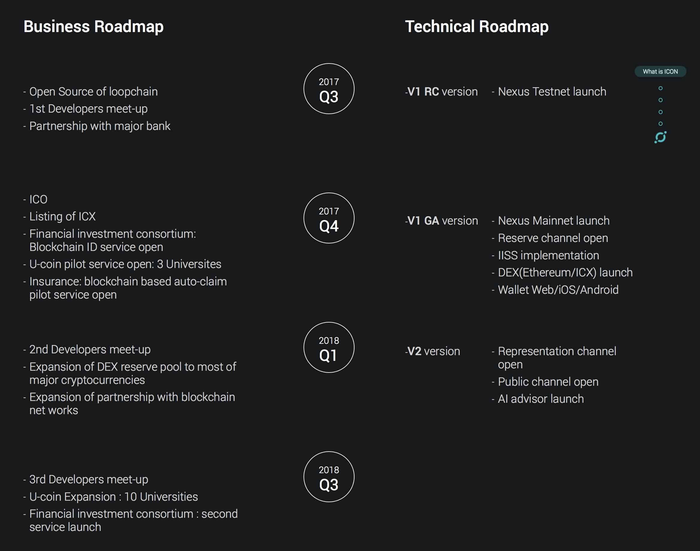 ICON-Roadmap.jpg