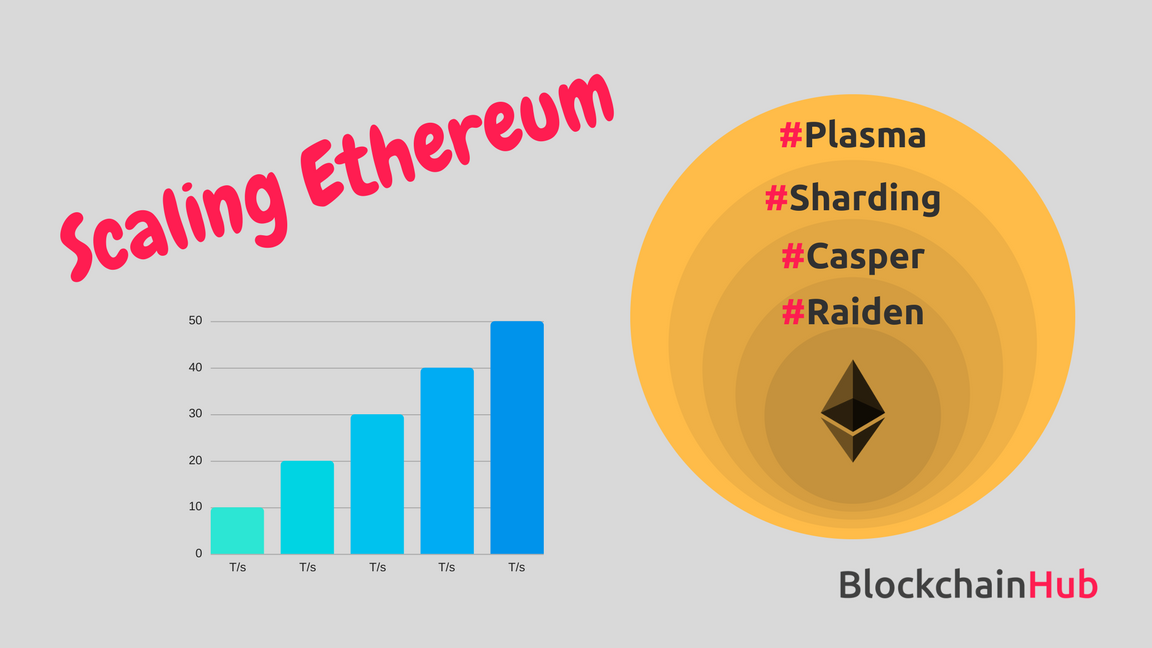 Scaling-Ethereum.png