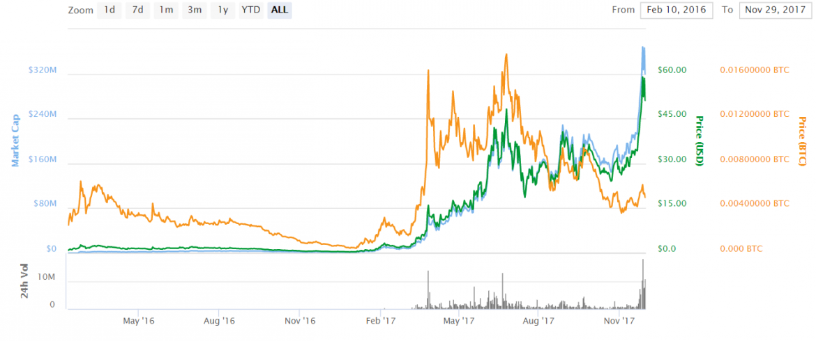 decred_2-1170x490.png