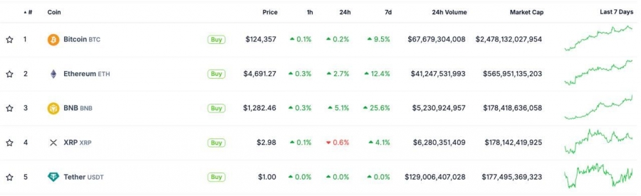 bnb-از-ریپل-و-تتر-پیشی-گرفت