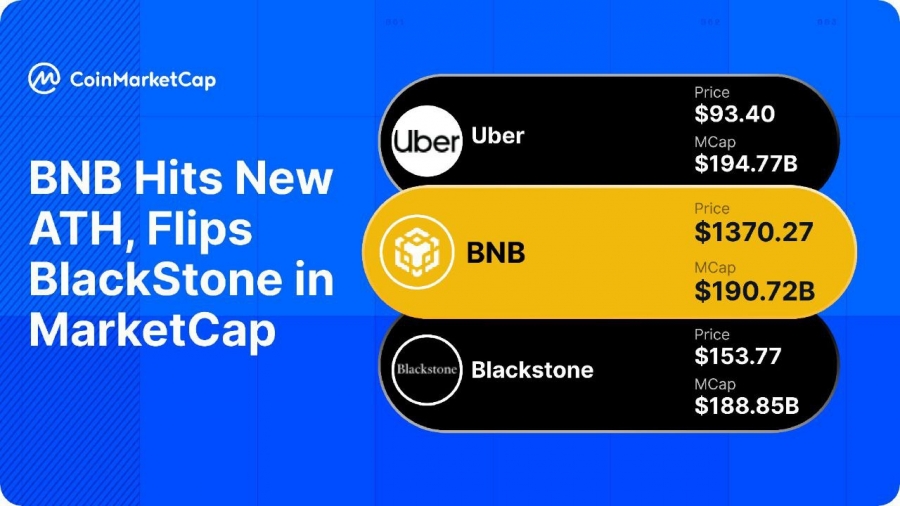 bnb-به-سقف-جدید-۱,۳۷۰-دلار-رسید