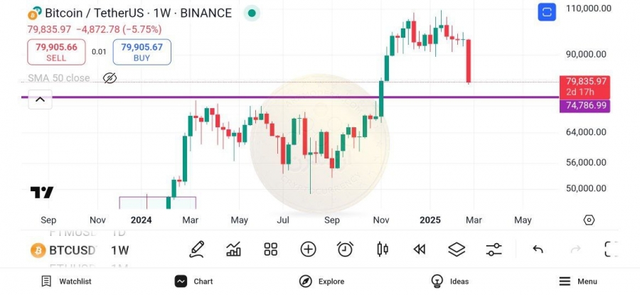 آخرین-سنگر-بیت-کوین-محدود-۷۴,۰۰۰-دلار