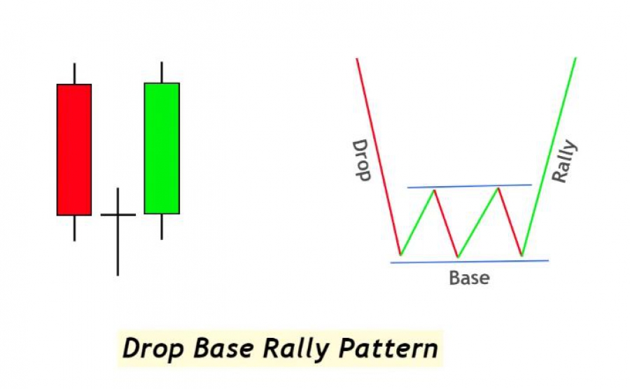 آشنایی-با-الگوی-دراپ-بیس-رالی-drop-base-rally