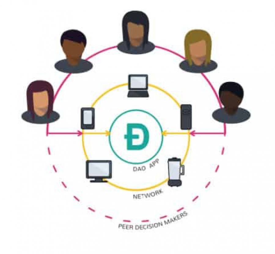 آشنایی-با-اپلیکیشن‌های-غیرمتمرکز-و-وبسایت-dappradar