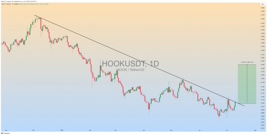 آپدیت-hook-،-ارزی-پر-از-پتانسیل