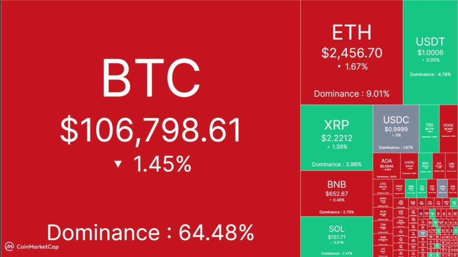 آپدیت-بازار-کریپتو-۱۰-تیر-۱۴۰۳