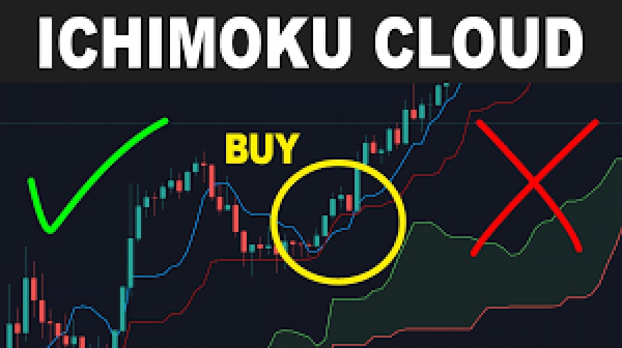 ابر-ایچیموکو-ichimoku-cloud-چیست؟
