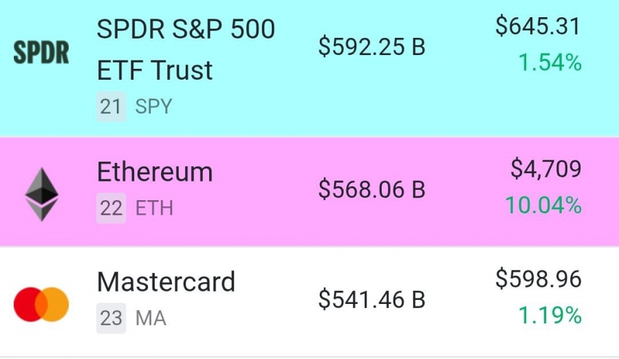 اتریوم-جایگاه-مسترکارت-را-پشت-سر-گذاشت