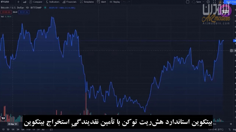 استخراج-بیت-کوین-بدون-نیاز-به-دستگاه-ماینر-با-توکن-btcst