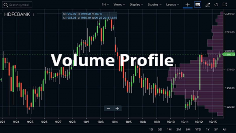 استفاده-از-پروفایل-حجم-volume-profile-در-بازار-کریپتو