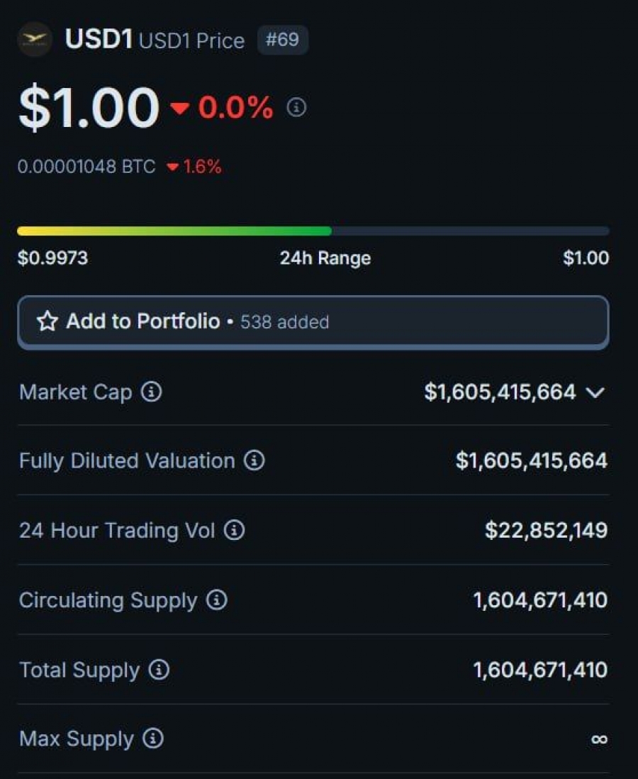 استیبل-کوین-usd1-در-جمع-۱۰-استیبل-کوین-برتر-جهان