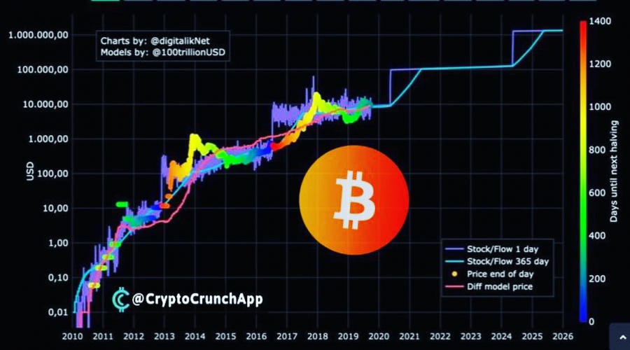اصلاح-نرخ-هش-ريت-بيتكوين
