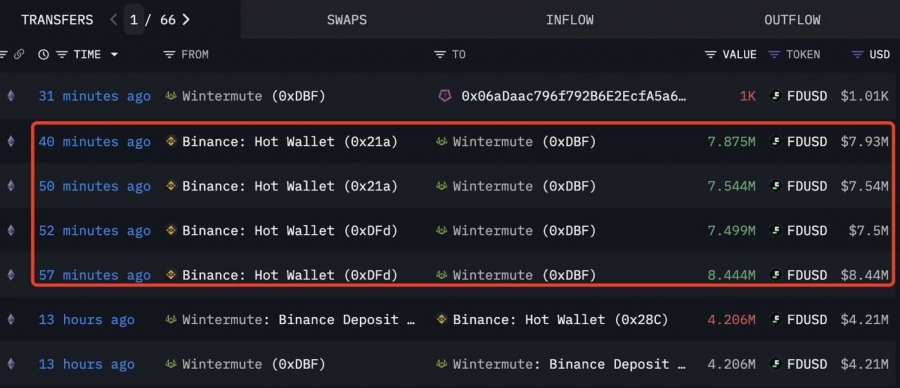 افت-۵٪-استیبل‌کوین-fdusd؛-واکنش-wintermute-و-گزارش-ذخایر-بایننس