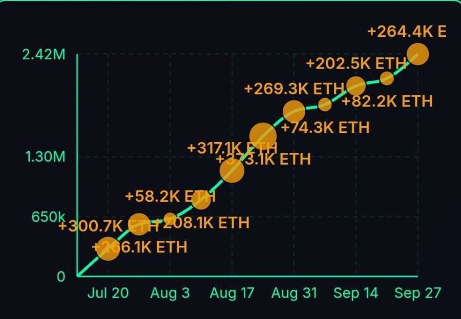 افزایش-ذخایر-اتریوم-توسط-bitmine