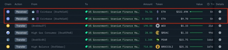 انتقال-اتریوم-به-کیف-پول-دولت-آمریکا