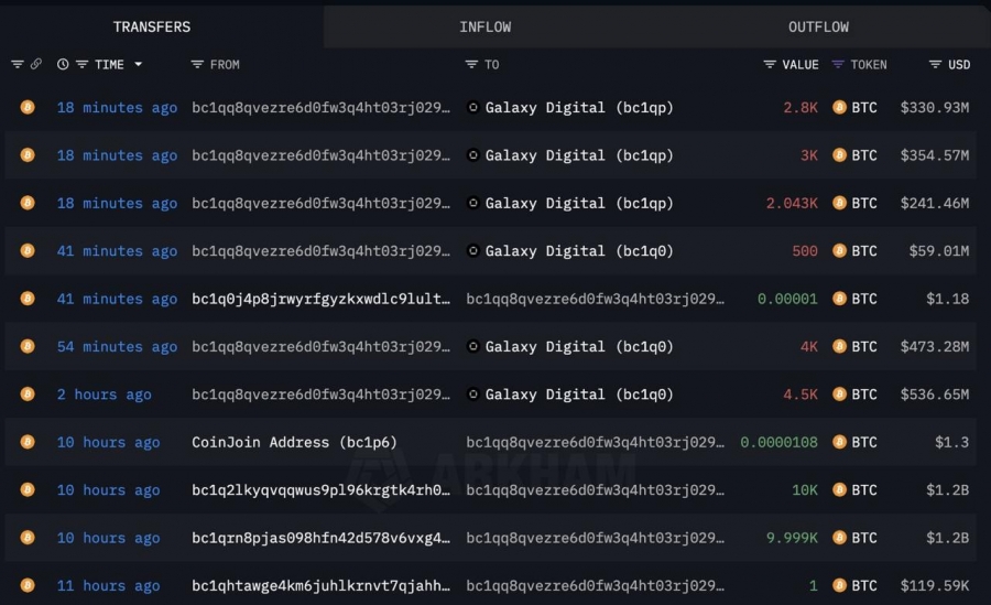 انتقال-تاریخی-توسط-نهنگ-بیت‌کوین