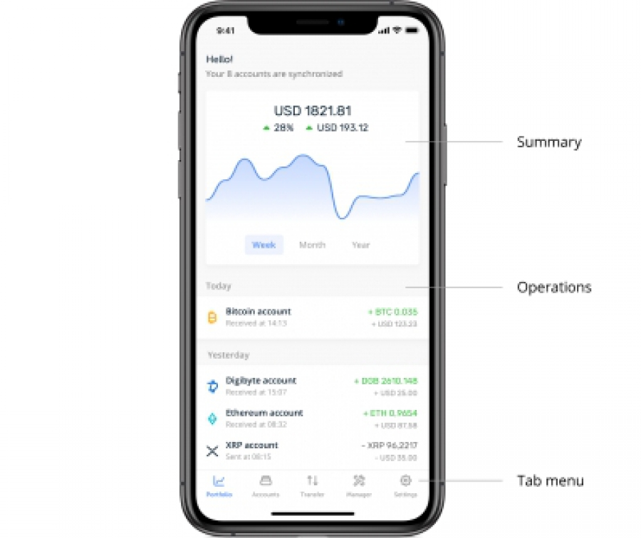 بررسی-کلی-اپلیکیشن-ledger-live