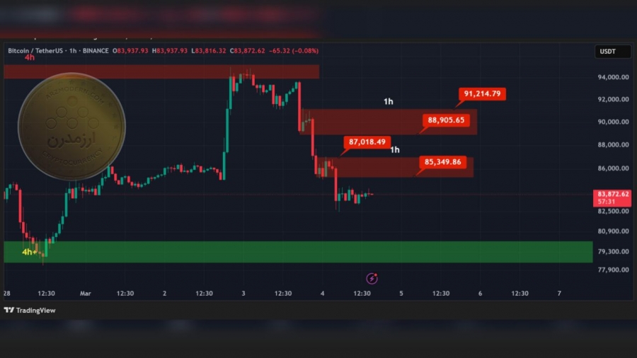 بیت-کوین-در-تایم-فریم-۴ساعته-۱۴اسفند۱۴۰۳
