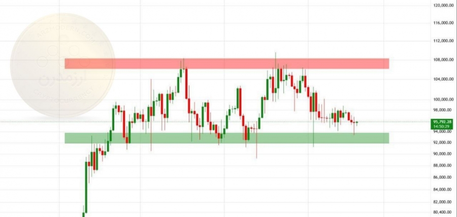 بیت-کوین-در-مرحله-تثبیت