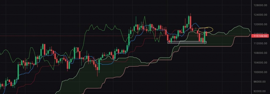 بیت-کوین-ضعیف،-اتریوم-همچنان-قدرتمند