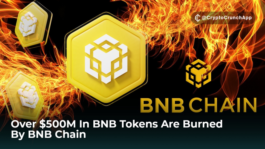 بیش-از-500-میلیون-توکن-bnb-توسط-زنجیره-باینانس-bnb-سوزانده-شد