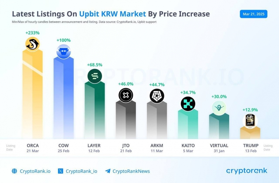 تأثیر-لیست-شدن-در-up