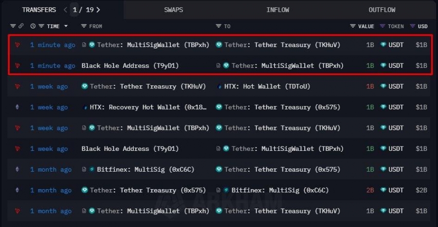 تتر-۱-میلیارد-دلار-usdt-دیگر-روی-شبکه-tron-صادر-کرد
