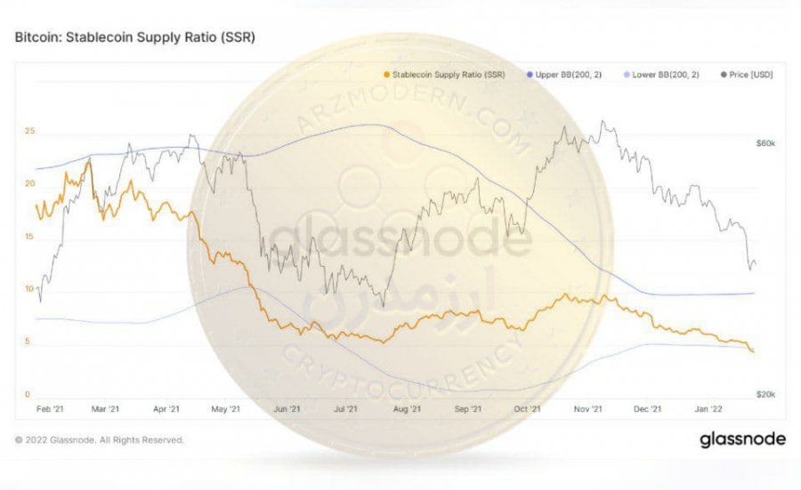 تحلیل-آنچین-شاخص-ssr-در-5-بهمن-1400