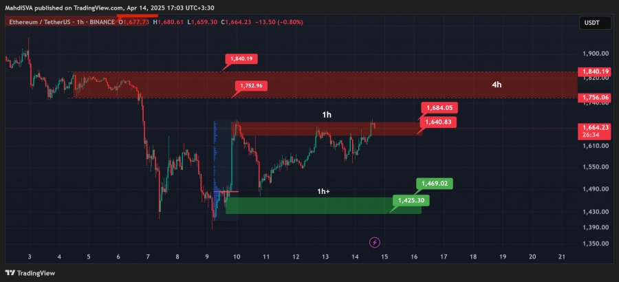 تحلیل-تکنیکال-اتریوم-25فروردین1403