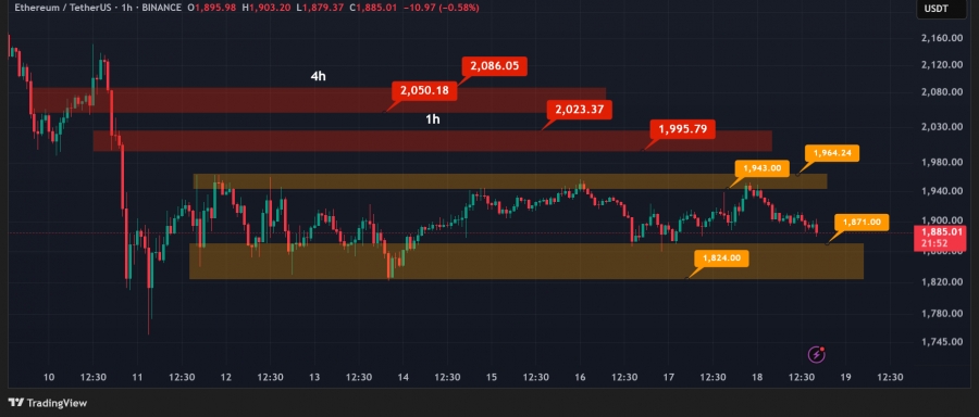 تحلیل-تکنیکال-اتریوم-28-اسفند-1403
