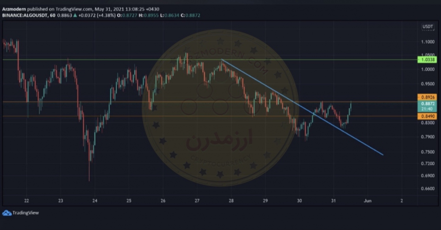 تحلیل-تکنیکال-ارز-algo-الگو-10-خرداد-1400