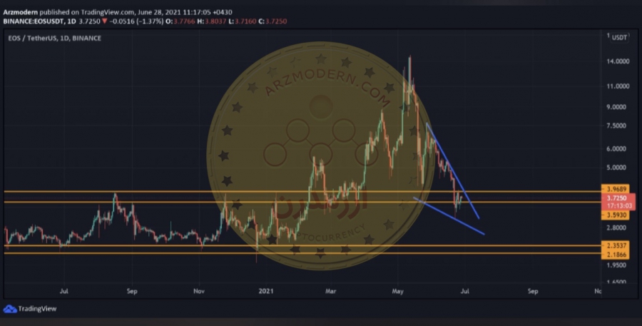 تحلیل-تکنیکال-ارز-eos-usdt-ای-او-اس-7-تیر-1400