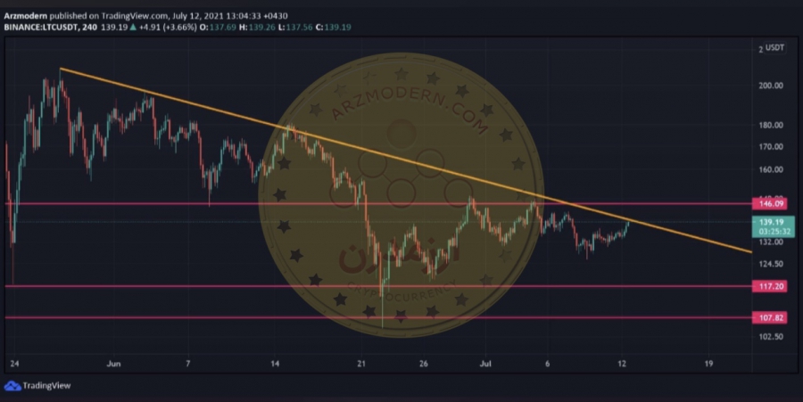 تحلیل-تکنیکال-ارز-ltc-usdt-لایت-کوین-۲۲-تیر-۱۴۰۰