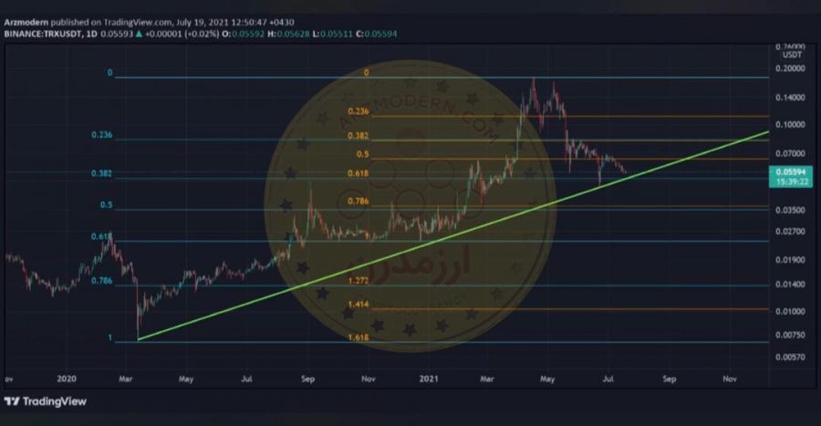تحلیل-تکنیکال-ارز-trx-usdt-ترون-28-تیر-1400