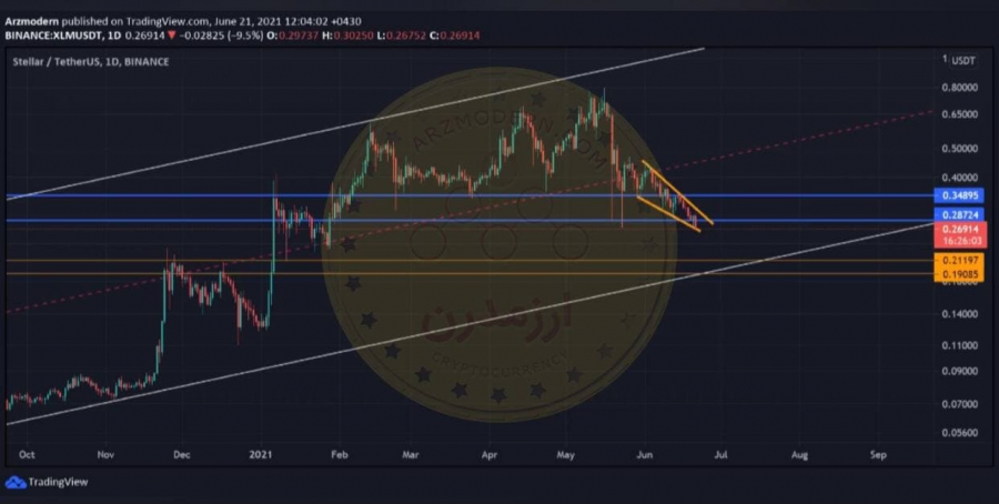 تحلیل-تکنیکال-ارز-xlm-استلار-31-خرداد-1400