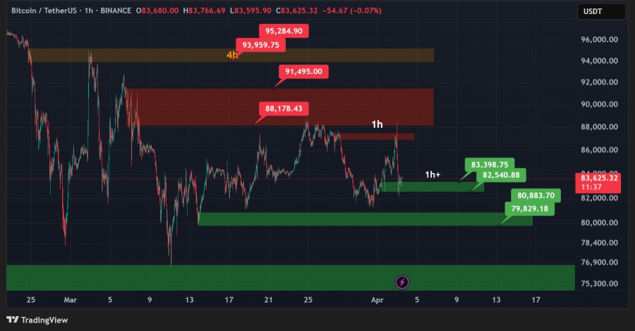 تحلیل-تکنیکال-بیت-کوین-14فروردین1404