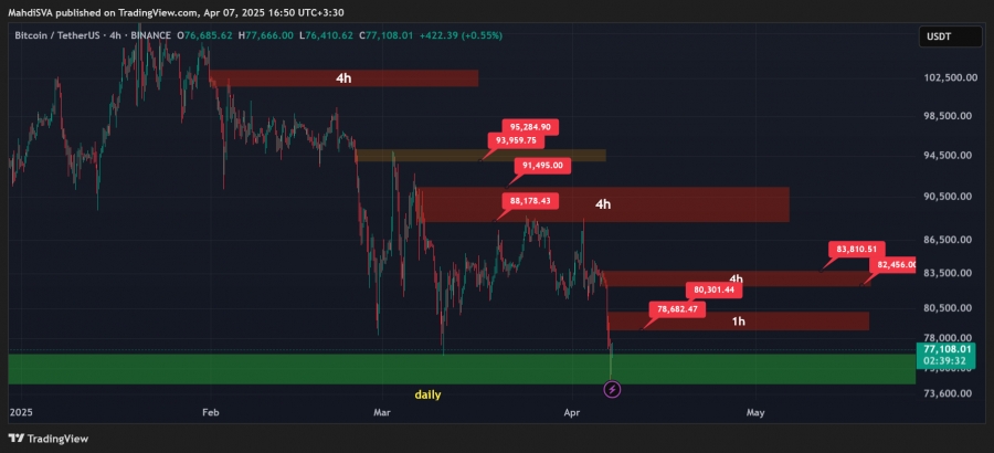 تحلیل-تکنیکال-بیت-کوین-18فروردین1404