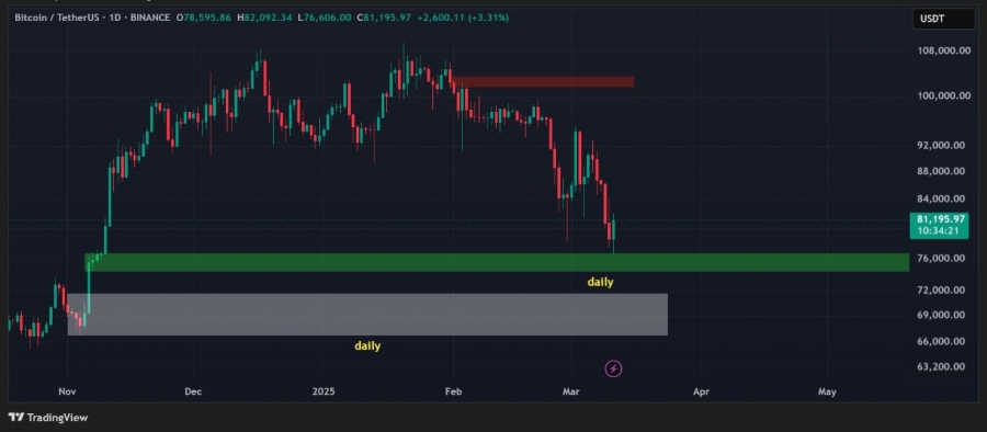 تحلیل-تکنیکال-بیت-کوین-21اسفند1403
