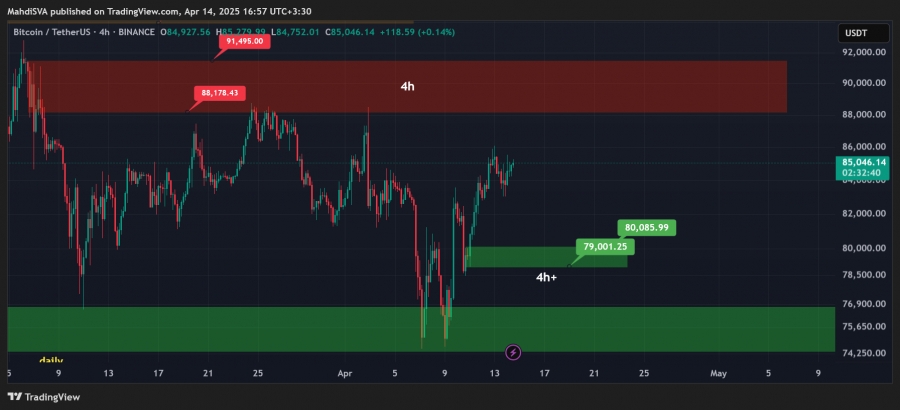 تحلیل-تکنیکال-بیت-کوین-25فروردین1403