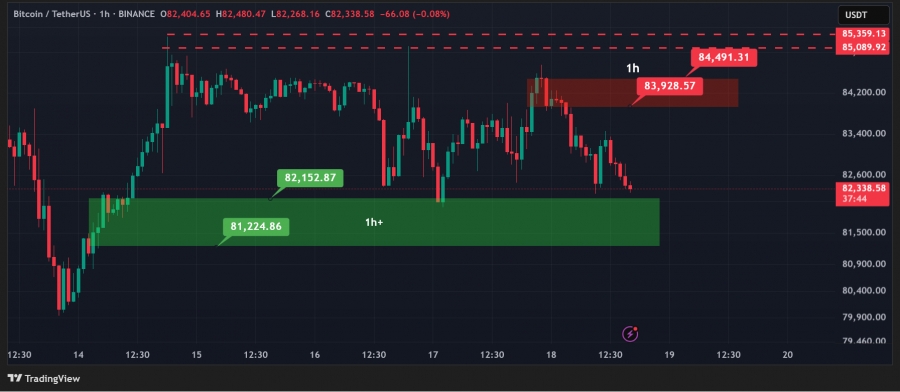 تحلیل-تکنیکال-بیت-کوین-28-اسفند1403