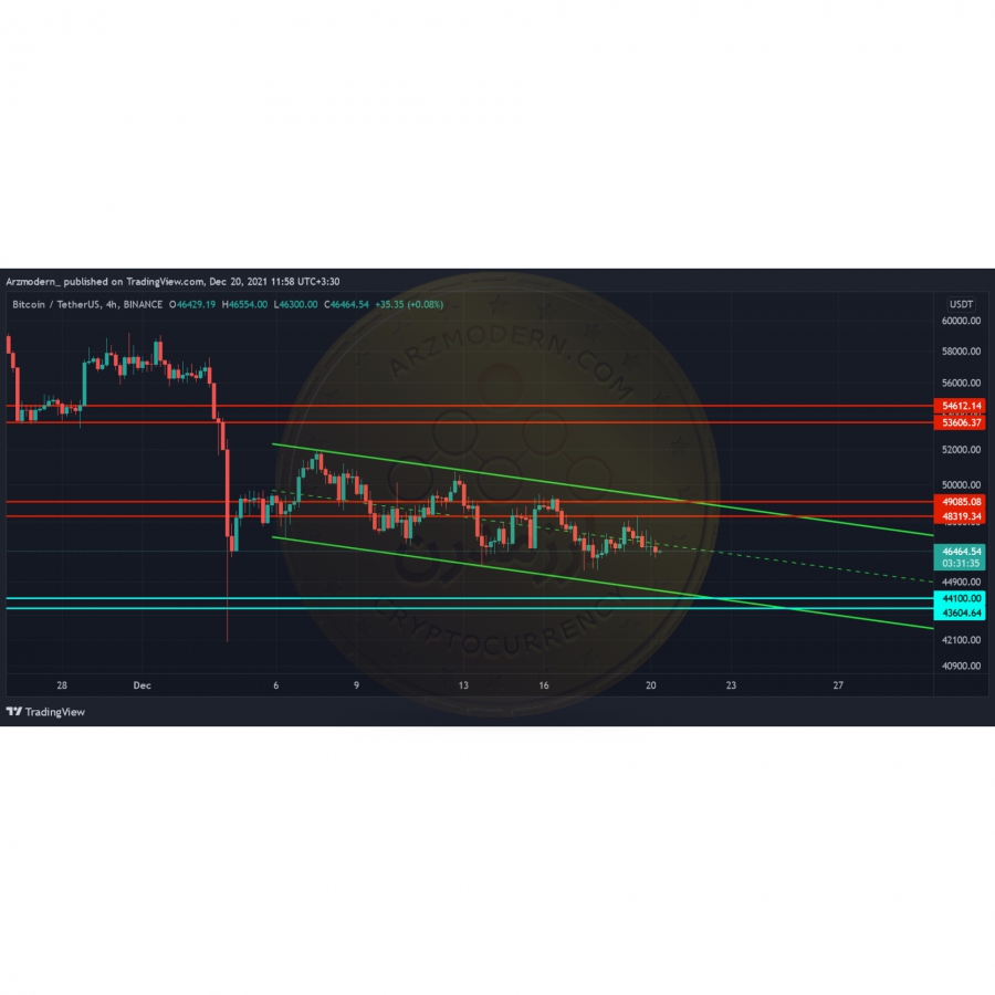 تحلیل-تکنیکال-بیت-کوین-29-آذر-1400