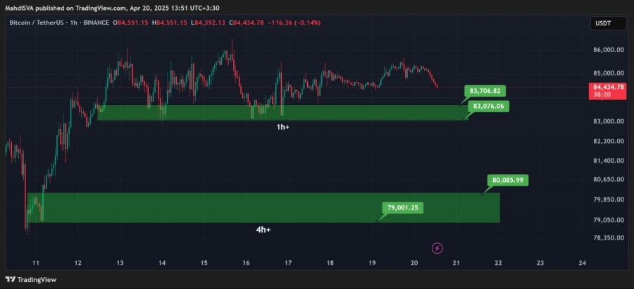 تحلیل-تکنیکال-بیت-کوین-31فروردین1403