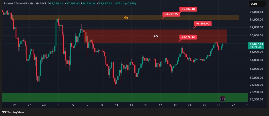 تحلیل-تکنیکال-بیت-کوین-5فروردین-1404