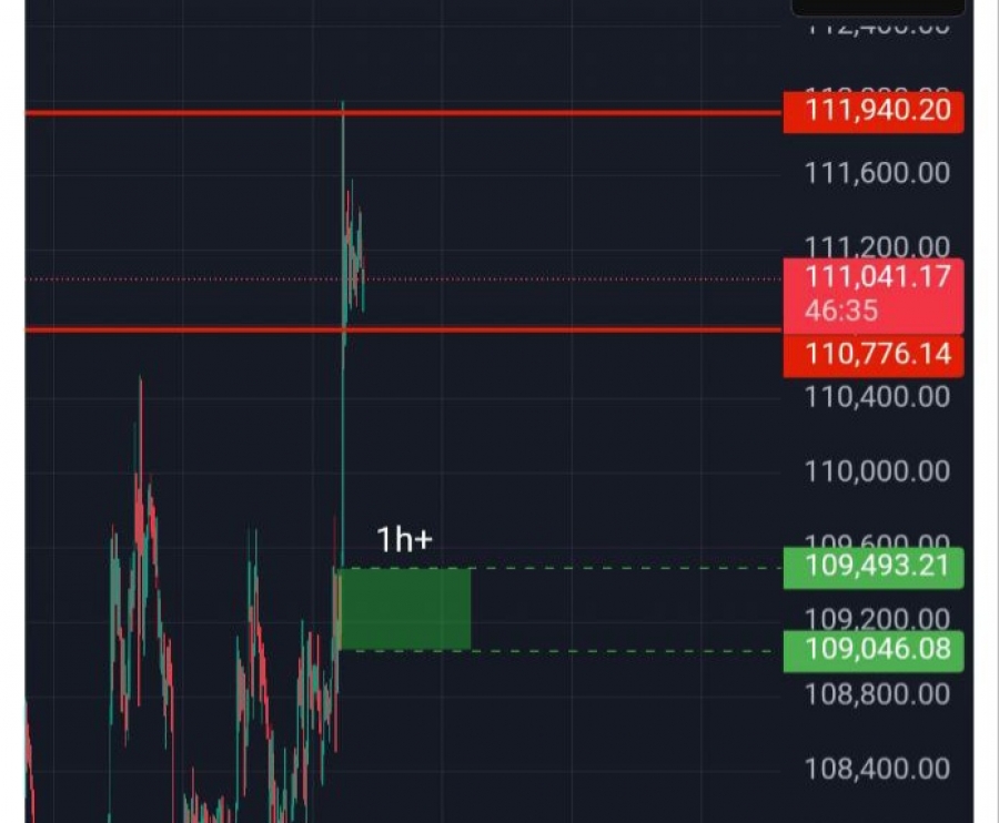 تحلیل-تکنیکال-بیت-کوین-۱۸تیرماه-۱۴۰۴