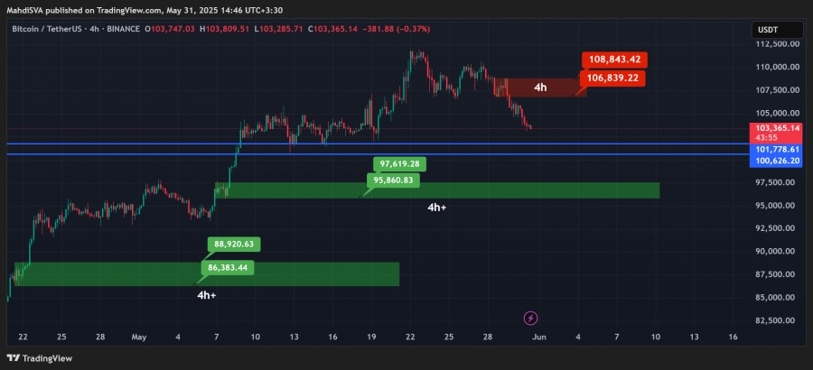 تحلیل-تکنیکال-بیتکوین-۱۰خرداد۱۴۰۴