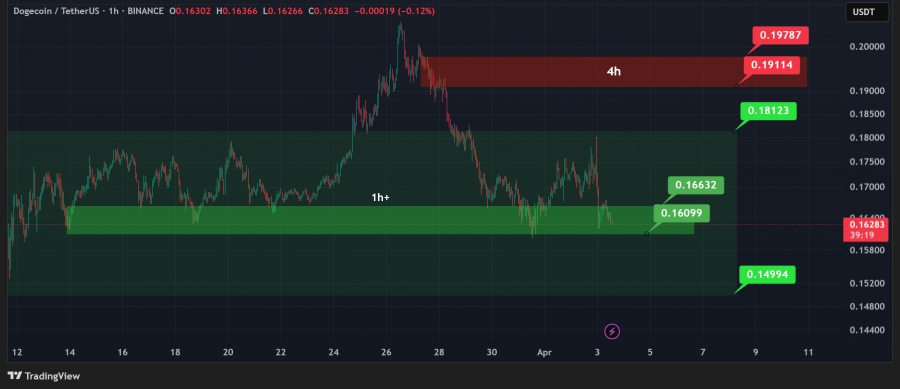 تحلیل-تکنیکال-دوج-کوین-14-فروردین1404