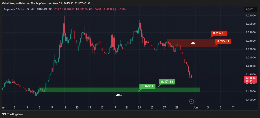 تحلیل-تکنیکال-دوج-کوین-۱۰خرداد۱۴۰۴