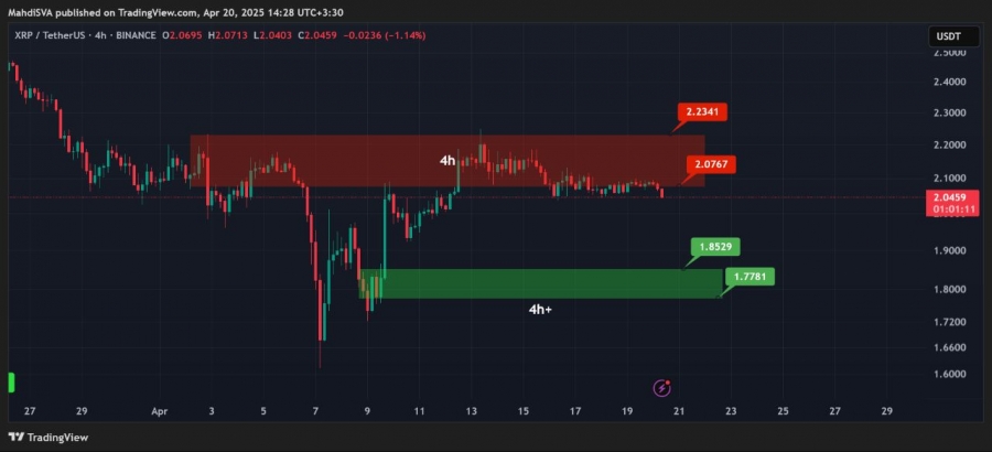 تحلیل-تکنیکال-ریپل-31فروردین1403