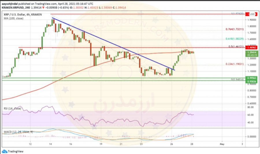 تحلیل-تکنیکال-ریپل-xrp-usdt