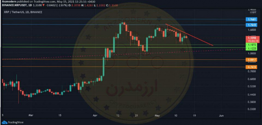 تحلیل-تکنیکال-ریپل-۲۵-اردیبهشت-۱۴۰۰